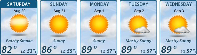 5-Day Forecast