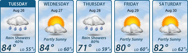 5-Day Forecast