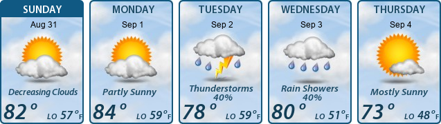 5-Day Forecast