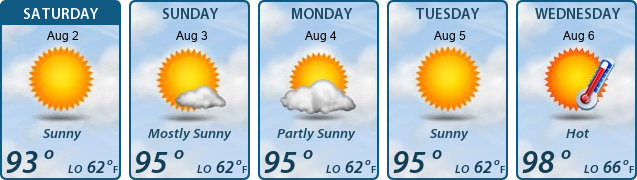 5-Day Forecast