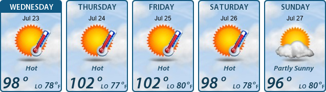 5-Day Forecast