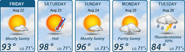 5-Day Forecast