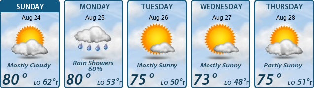 5-Day Forecast