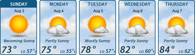 5-Day Forecast