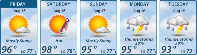 5-Day Forecast