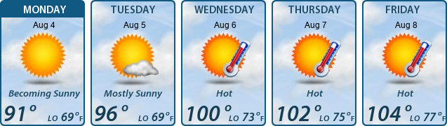 5-Day Forecast