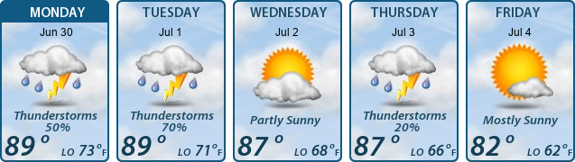 5-Day Forecast