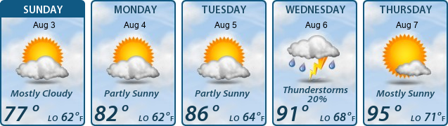 5-Day Forecast