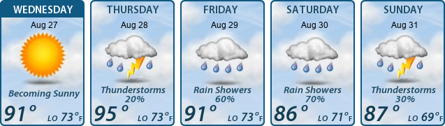 5-Day Forecast