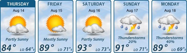 5-Day Forecast