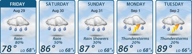 5-Day Forecast