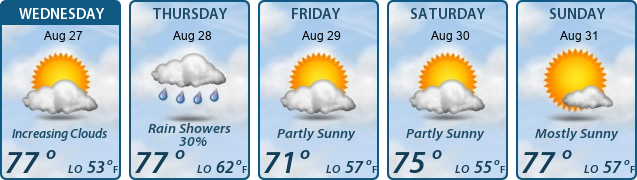 5-Day Forecast