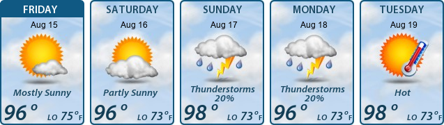 5-Day Forecast