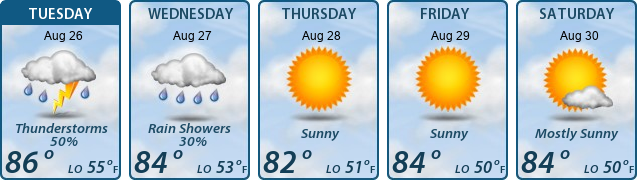5-Day Forecast