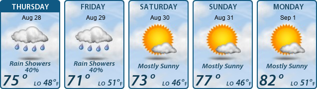 5-Day Forecast