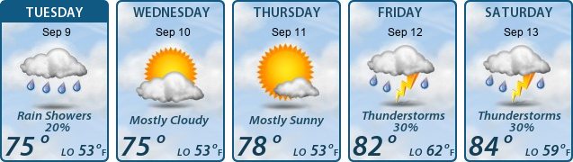 5-Day Forecast