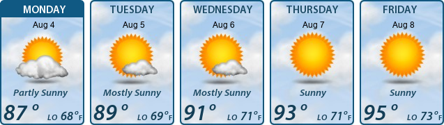 5-Day Forecast