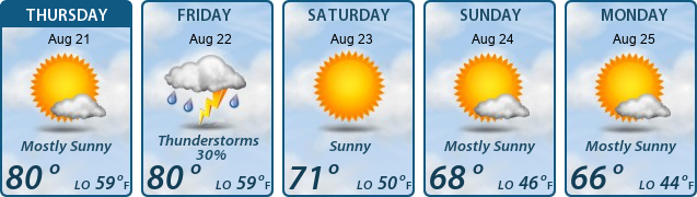 5-Day Forecast