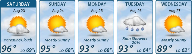 5-Day Forecast