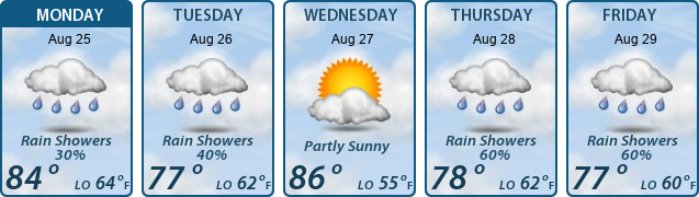 5-Day Forecast