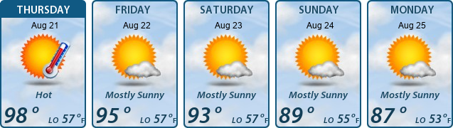 5-Day Forecast