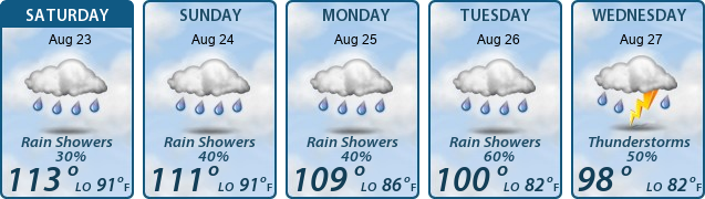 5-Day Forecast