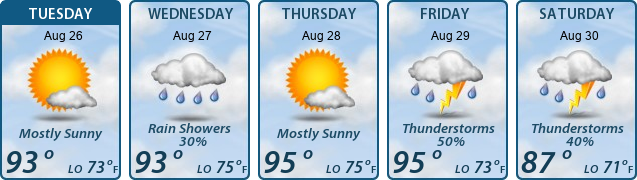 5-Day Forecast