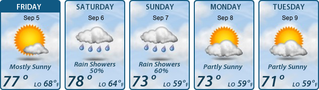 5-Day Forecast