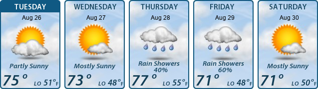 5-Day Forecast