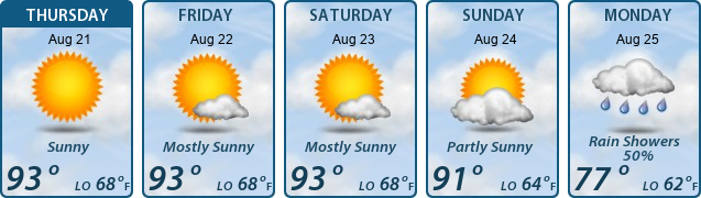 5-Day Forecast