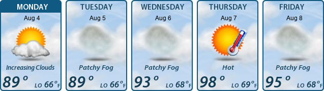 5-Day Forecast