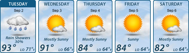 5-Day Forecast