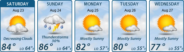 5-Day Forecast