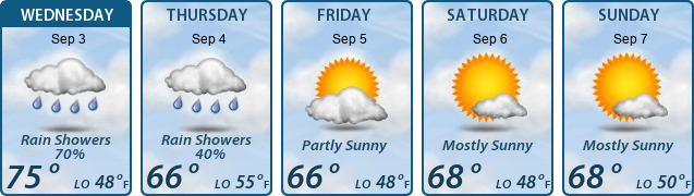 5-Day Forecast