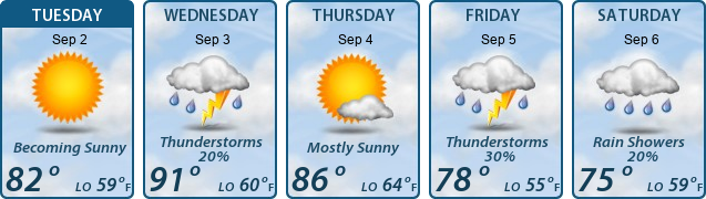 5-Day Forecast