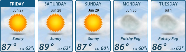5-Day Forecast