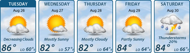 5-Day Forecast