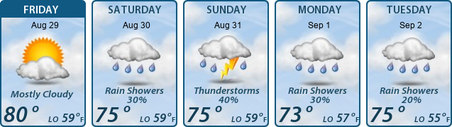5-Day Forecast