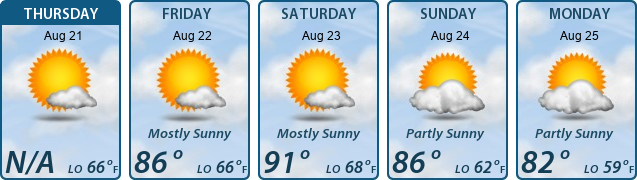 5-Day Forecast