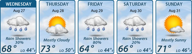 5-Day Forecast