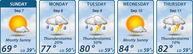 5-Day Forecast