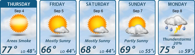 5-Day Forecast