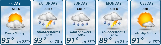 5-Day Forecast