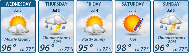 5-Day Forecast