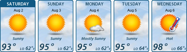 5-Day Forecast
