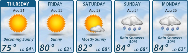 5-Day Forecast