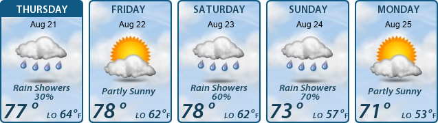 5-Day Forecast