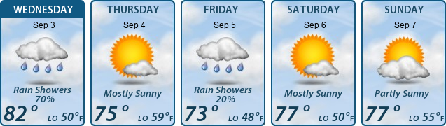 5-Day Forecast