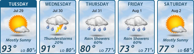 5-Day Forecast
