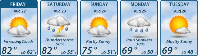 5-Day Forecast